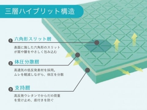 寝具コーナー